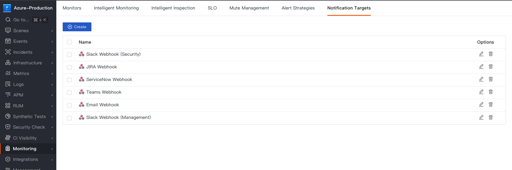Notification Targets Configuration Screen
